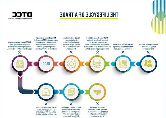 LifeCycle-Trade-Infographic